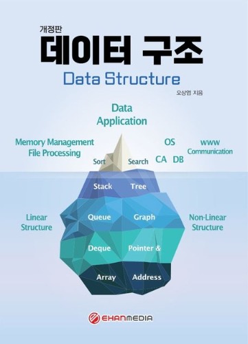 데이터 구조(Data Structure)